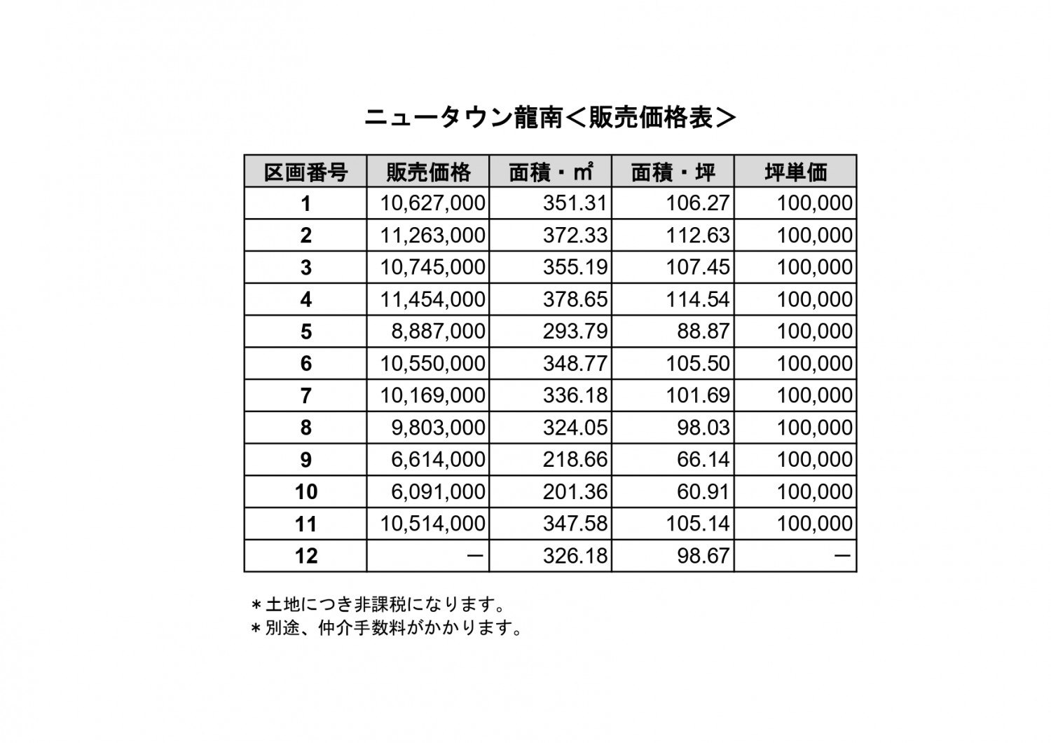 販売価格