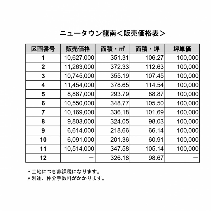 販売価格