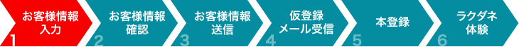 体験ユーザ登録の流れ1